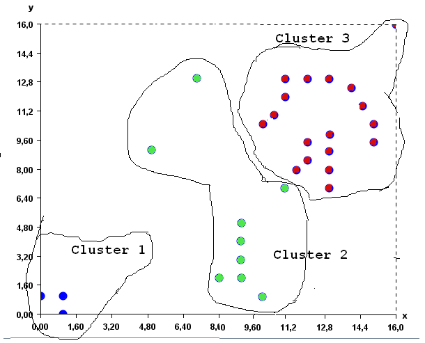 Final set of K-Means cluster