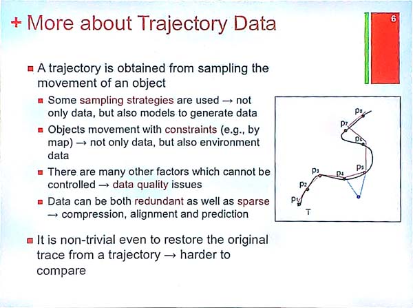 trajectory data