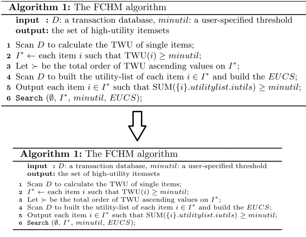 how to write algorithm in research paper