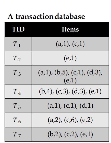 transaction database
