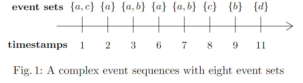 draw a sequence in latex