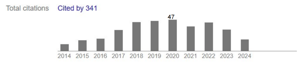 Citations to the paper from 2014 to 2024